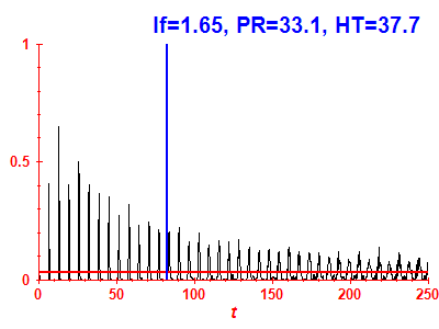 Survival probability